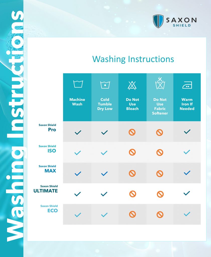 LAUNDERING Cotswold Protective Barrier Fabrics